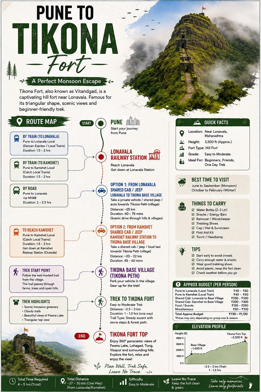 Route map from Pune to Tikona Fort
