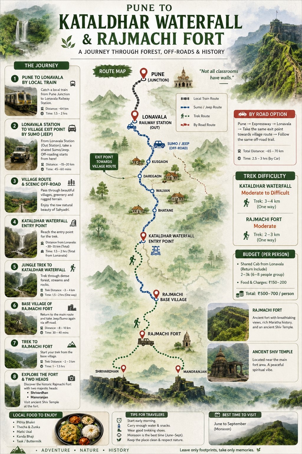 Route map from Pune to Kataldhar Waterfall & Rajmachi Fort