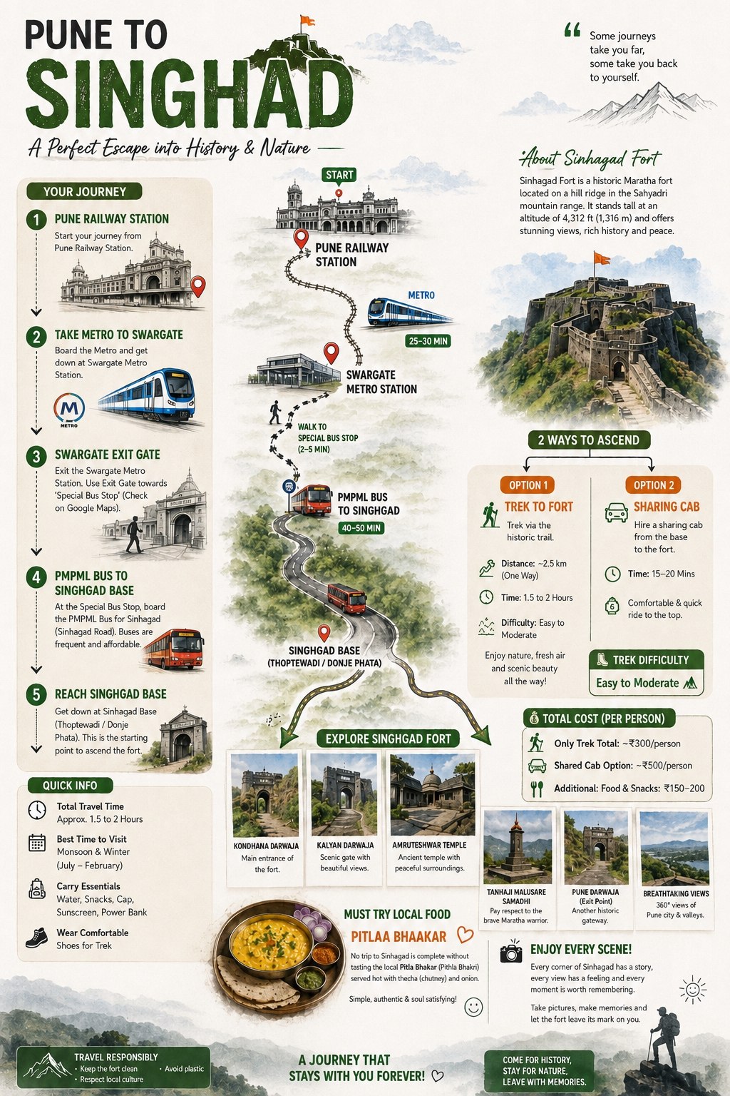 Route map from Pune to Sinhagad Fort